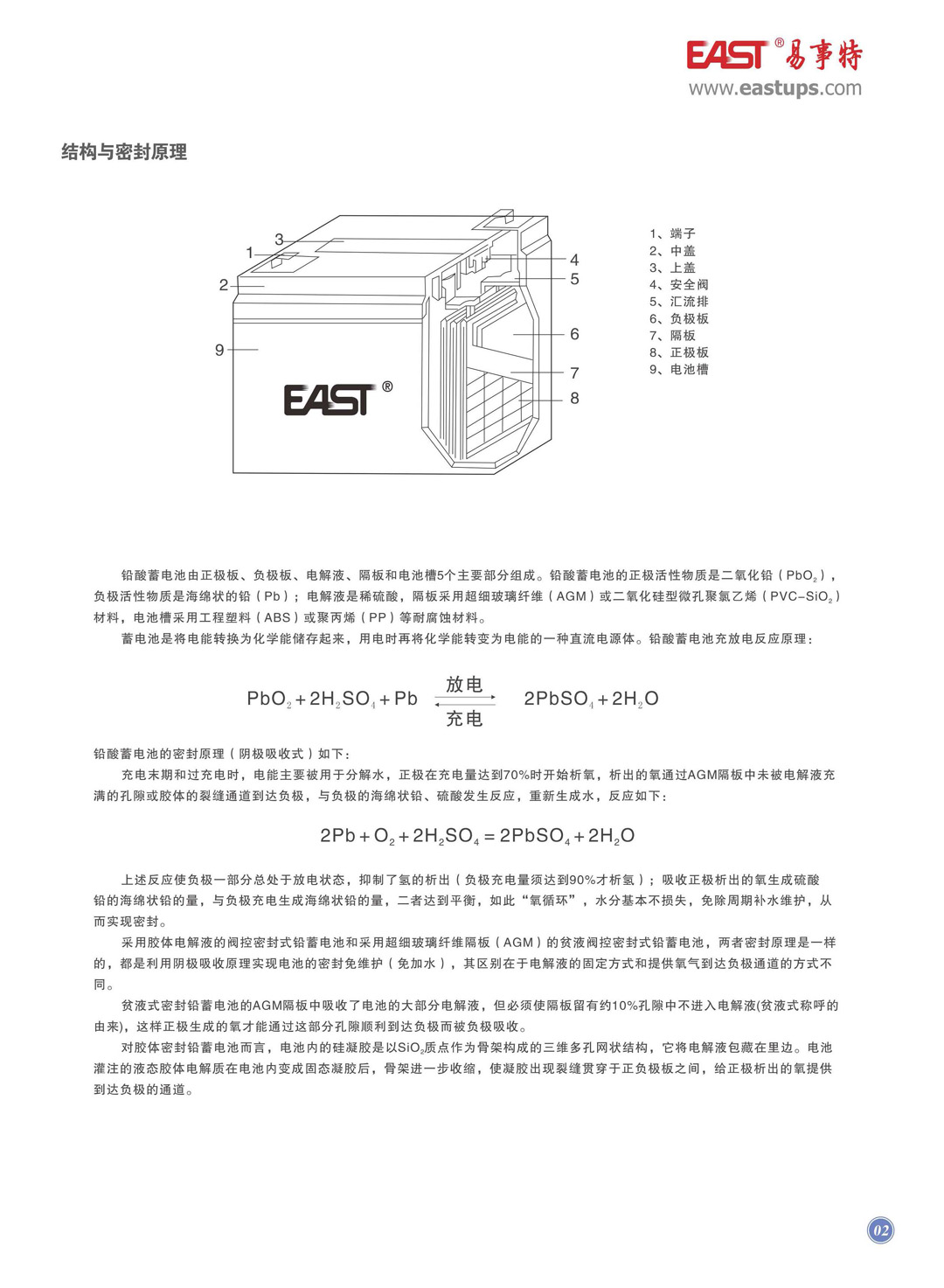 全系列蓄電池彩頁(yè)_頁(yè)面7.jpg
